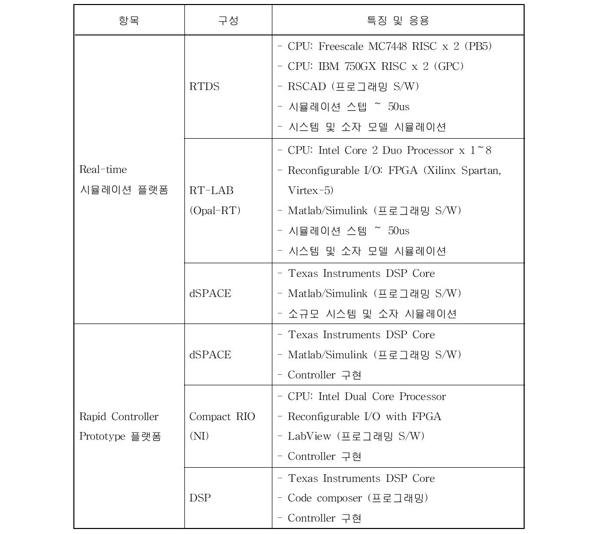 PHILS 선행연구 조사 결과