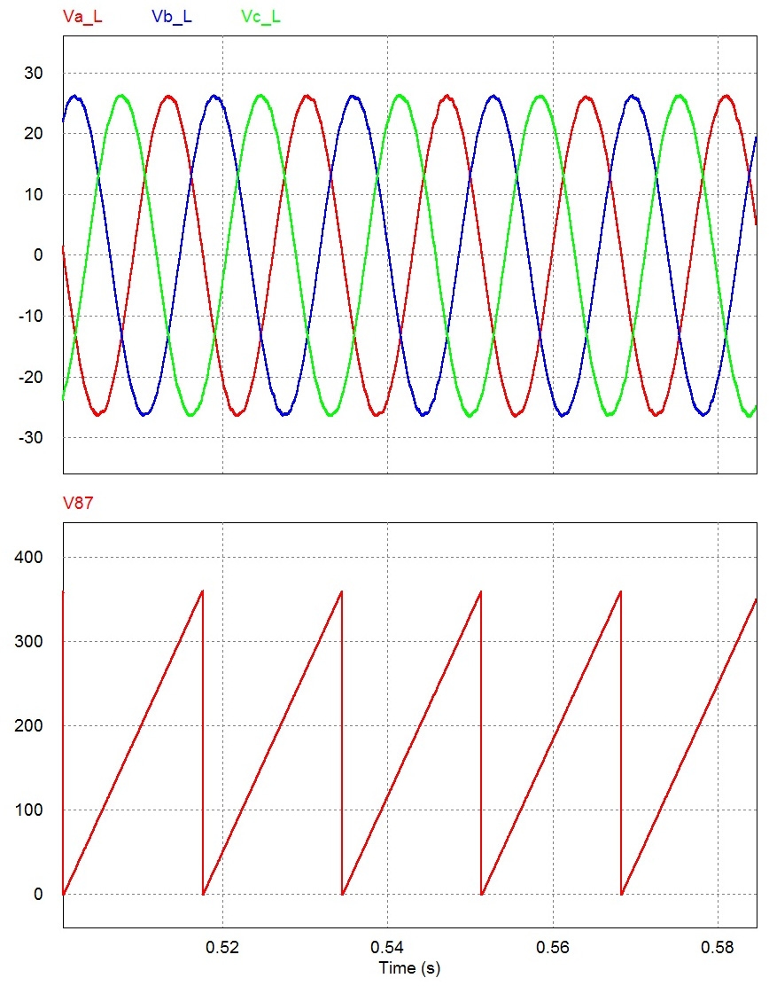 PLL 출력파형 (위: 3상 전원 전압, 아래: PLL 출력)