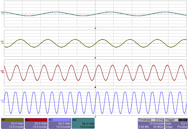 3상 PWM 인버터를 이용한 가변주파수 전압 구현 예