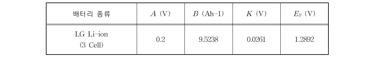 파라미터 계산 값 (Ni-MH, 1.2V 1 Cell, 2.1A 방전)