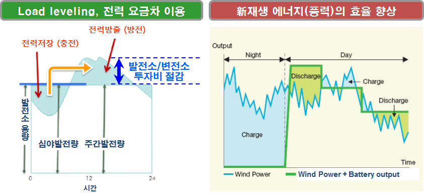 신재생에너지 출력변동 보상