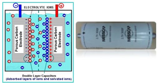 슈퍼커패시터 모식도 및 특성평가 제품