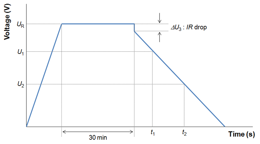 Voltage characteristic between capacitor terminals