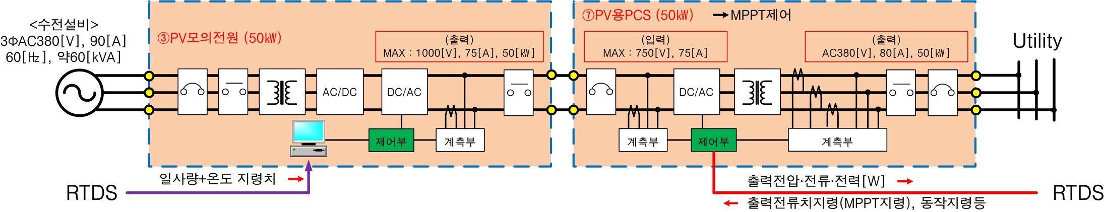 태양광 시뮬레이터 시스템의 기본 구성도