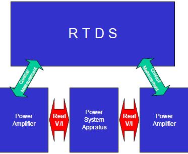 RTDS를 이용한 HILS 시뮬레이션