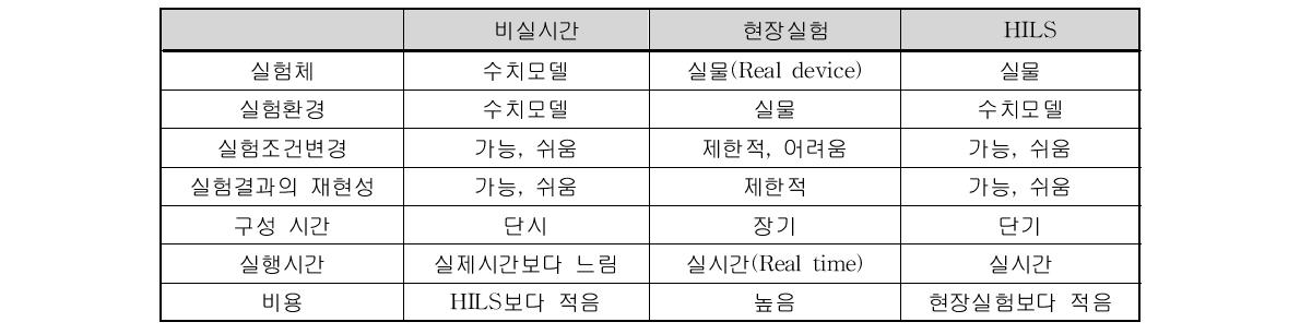 핵심기술의 범위