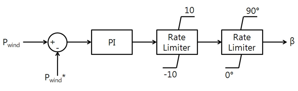 피치각 제어 블록 다이어그램