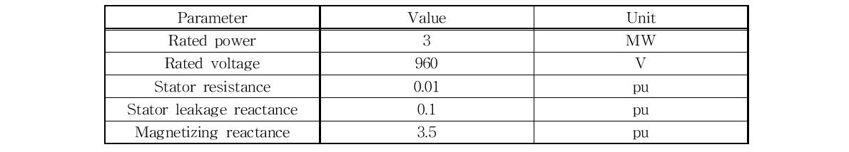 농형 유도발전기 모델 파라미터