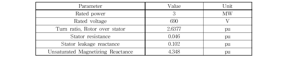 이중 여자 유도발전기 파라미터