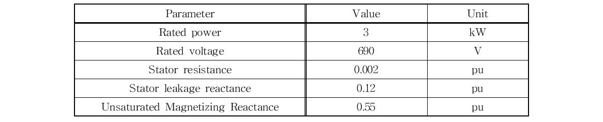 영구자석형 동기발전기 파라미터