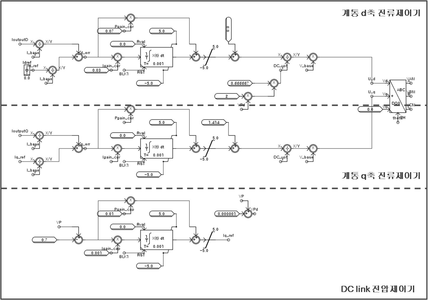 계통 측 컨버터 제어기 모델 구성도