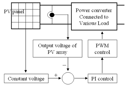 Constant voltage 제어 알고리즘