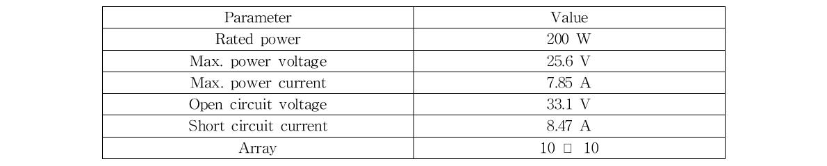 경원 200W급 태양광 어레이 파라미터