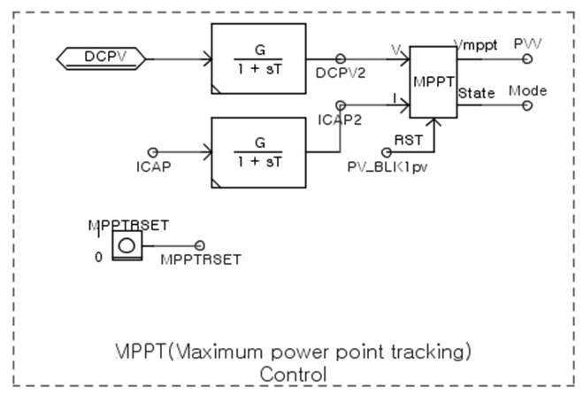 태양광 어레이의 MPPT 제어기 구성도