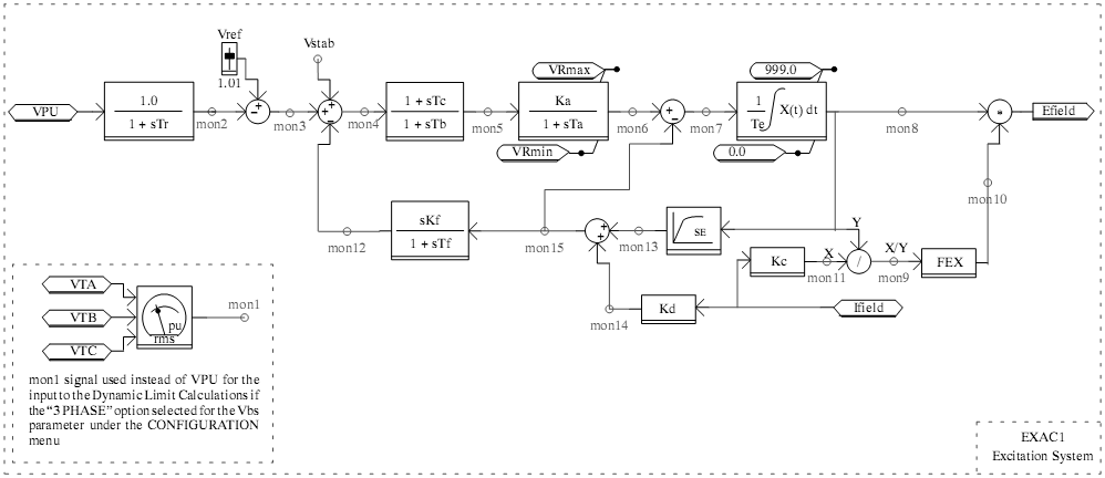 IEEE type AC1A 여자 시스템 구성도