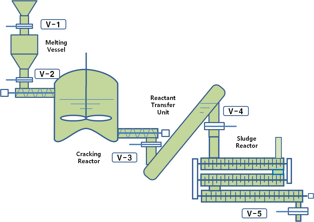 Schematics of Reactor System for Continuous Operation