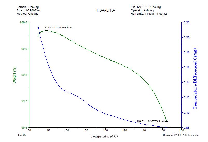 TGA 분석(오성B)