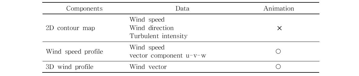 KIER-LidarWindTM components & function