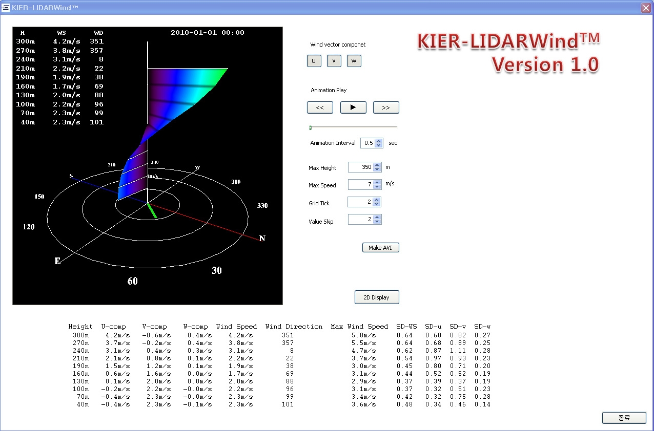 KIER-LidarWindTM 3차원 분석화면
