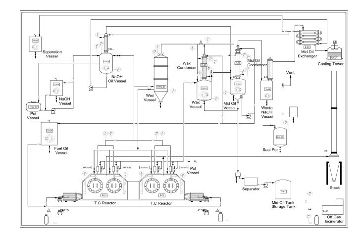 Schematics of Process Flow Diagram
