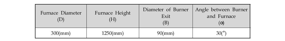 Geometry of Furnace