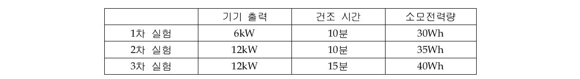 보리할맥 건조실험 조건