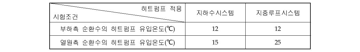 물-물 히트펌프의 냉방용량 산정을 위한 실험 조건