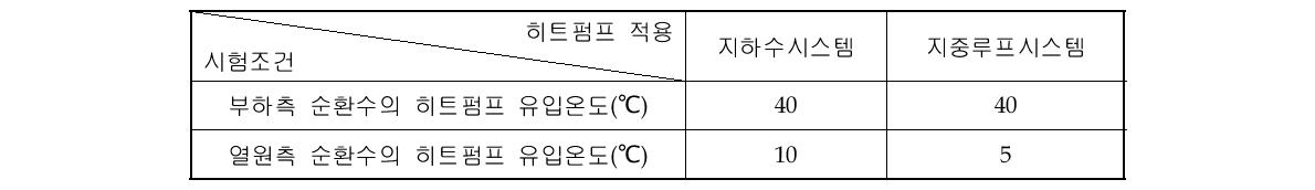 물-물 열펌프의 난방용량 산정을 위한 실험 조건