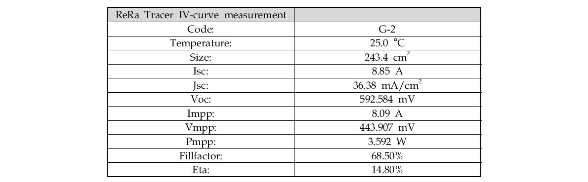 IV-curve measurement 분석 결과 (No : G-2)