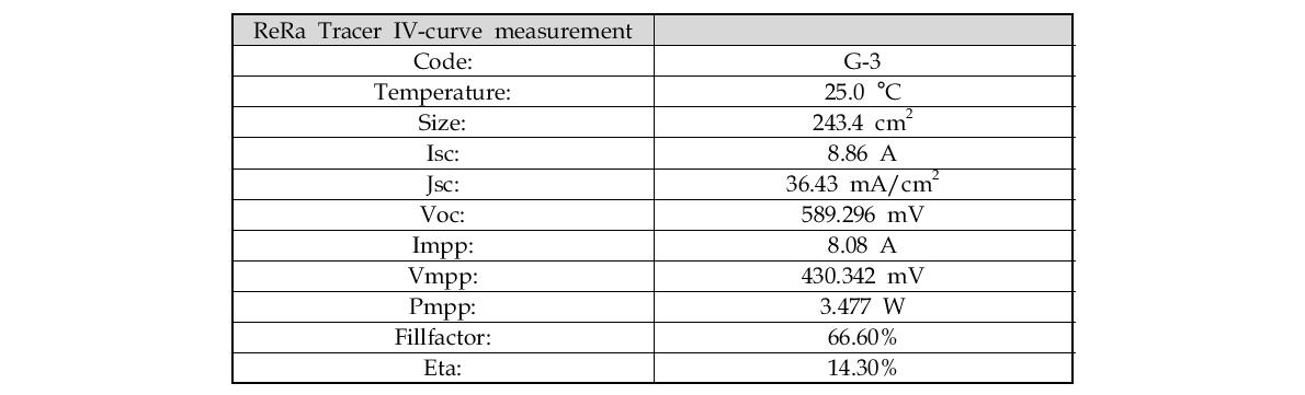 IV-curve measurement 분석 결과 (No : G-3)