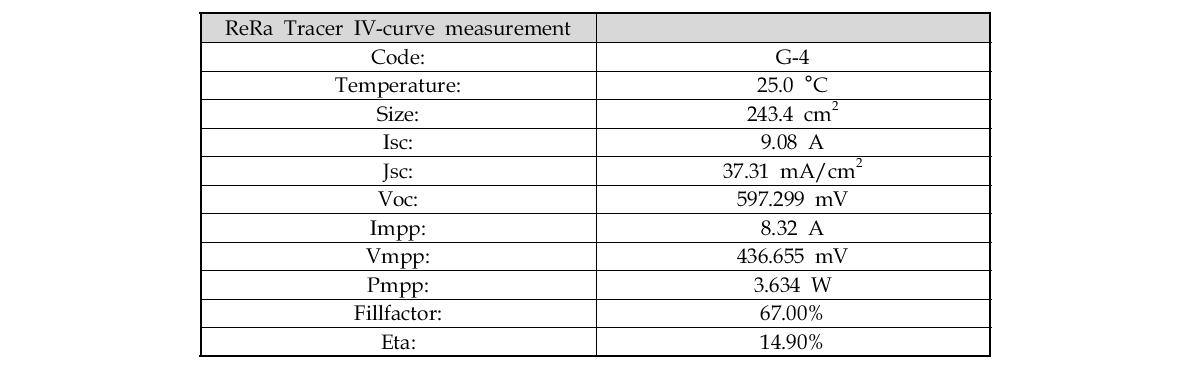 IV-curve measurement 분석 결과 (No : G-4)