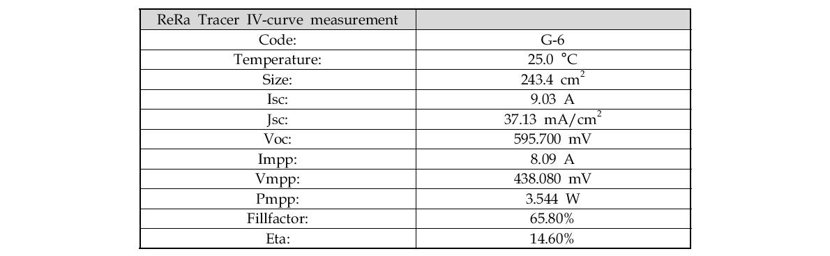 IV-curve measurement 분석 결과 (No : G-6)