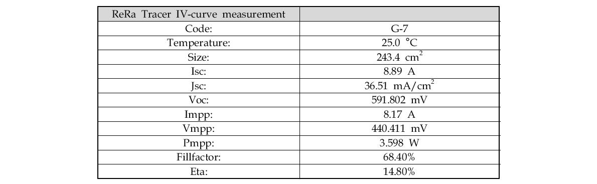 IV-curve measurement 분석 결과 (No : G-7)