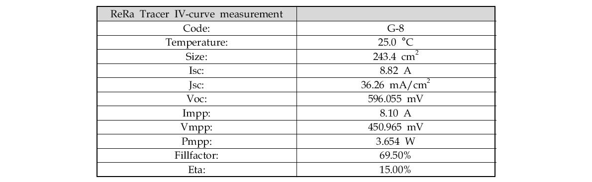 IV-curve measurement 분석 결과 (No : G-8)