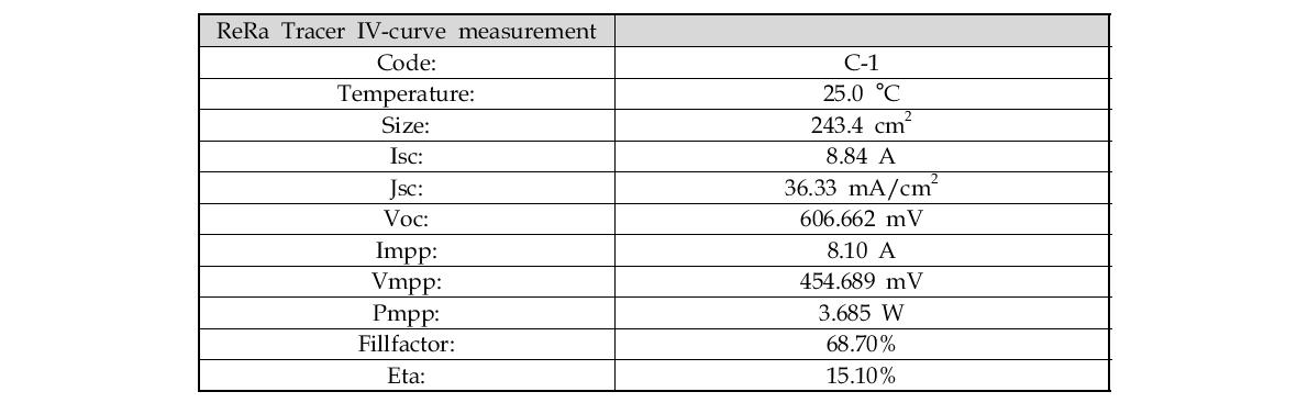 IV-curve measurement 분석 결과 (No : C-1)