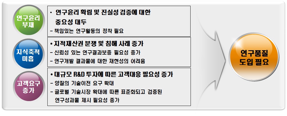 연구품질시스템 도입 필요성