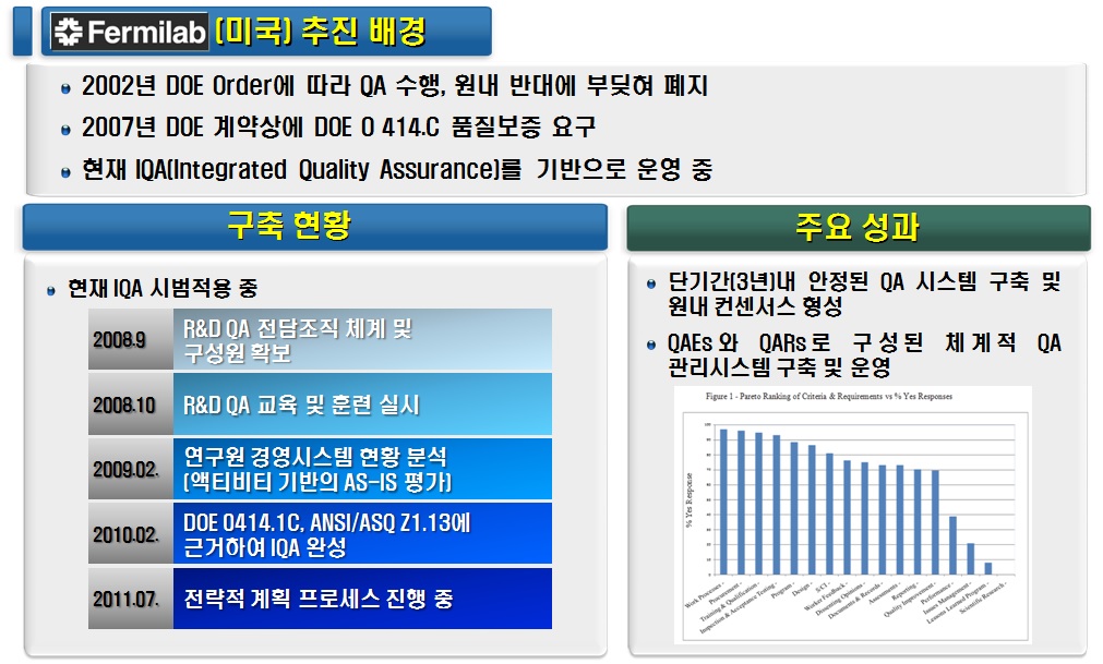 페르미랩 연구품질 구축현황