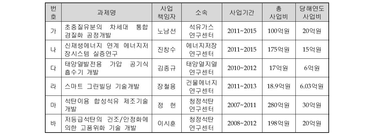 연구품질활동 시범과제