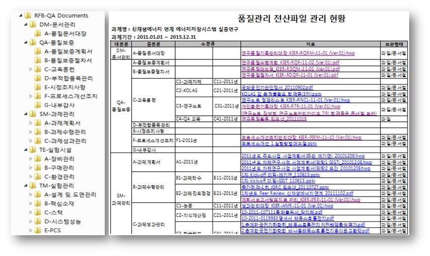 온라인상의 폴더 관리 및 전산파일(엑셀) 관리 현황