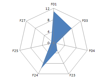 ‘F: 기계공학’의 IPC Class별 분류