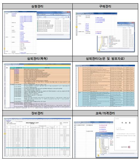 실험관리, 구매관리, 실적 및 장비 관리 예