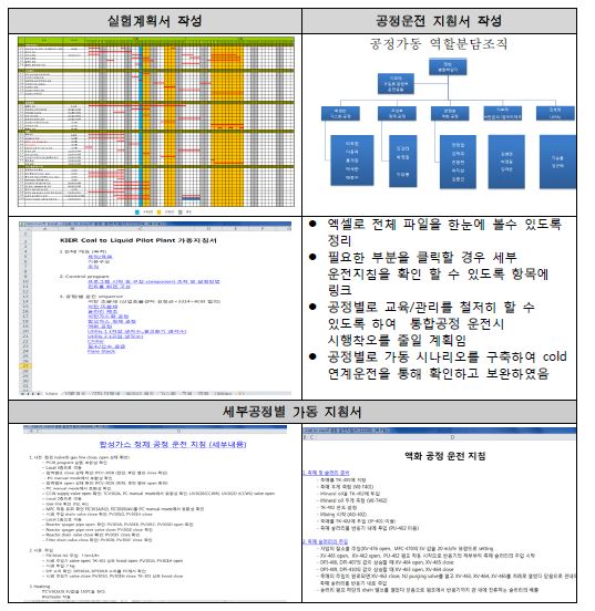 연구업무 및 실험 표준프로세스