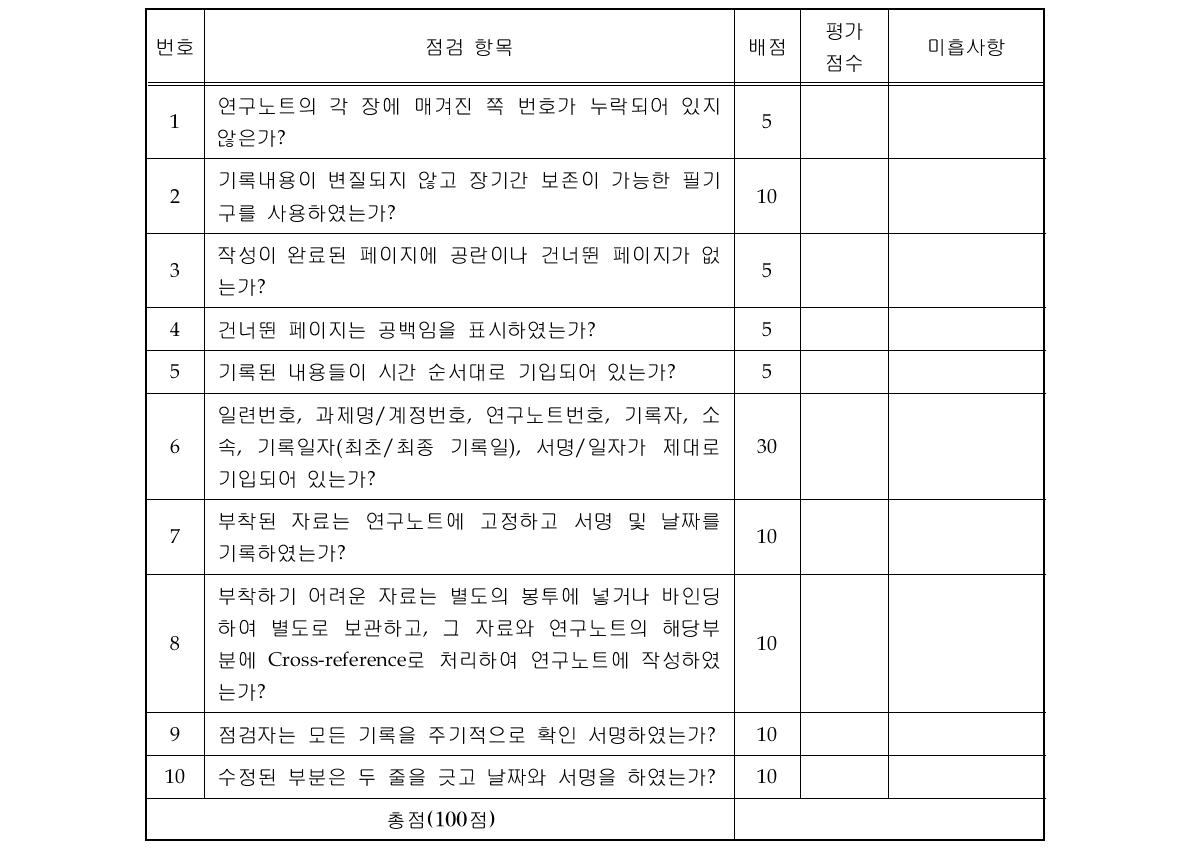 연구노트 점검리스트