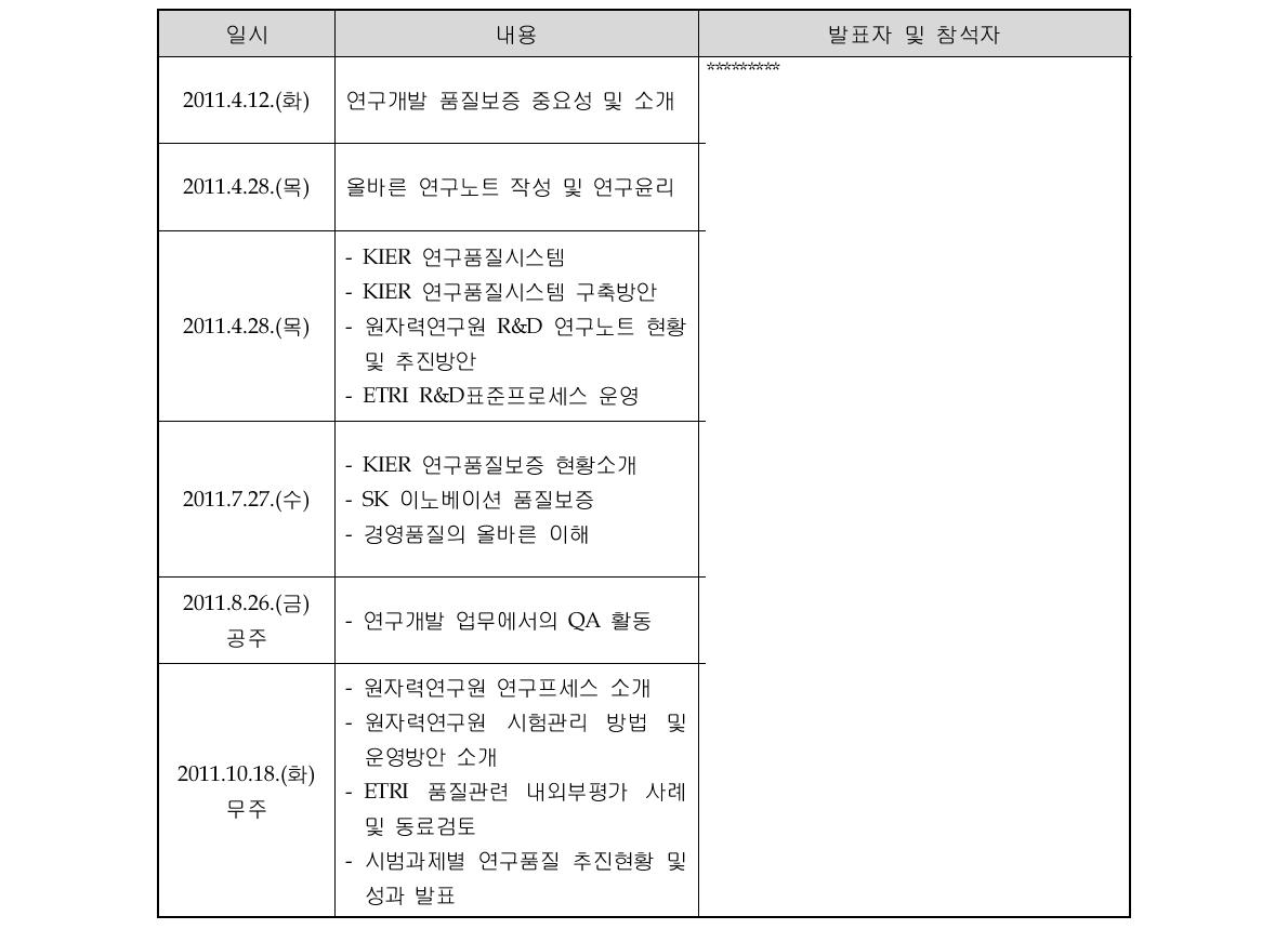 2011년 주요 교육활동 및 세미나