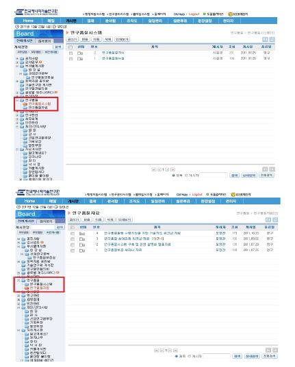 연구품질활동 게시판 현황