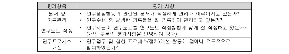 단체부문 심사항목