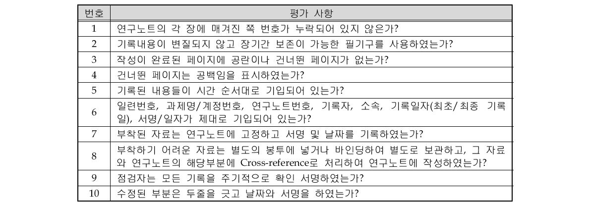 개인부문 심사항목