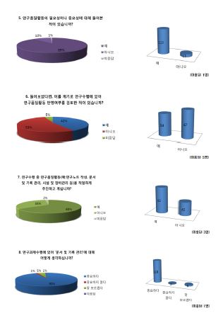 인식도조사 설문 결과