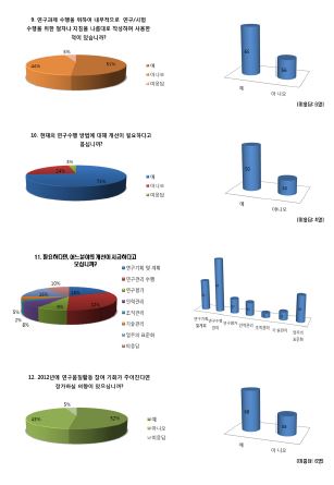 인식도조사 설문 결과