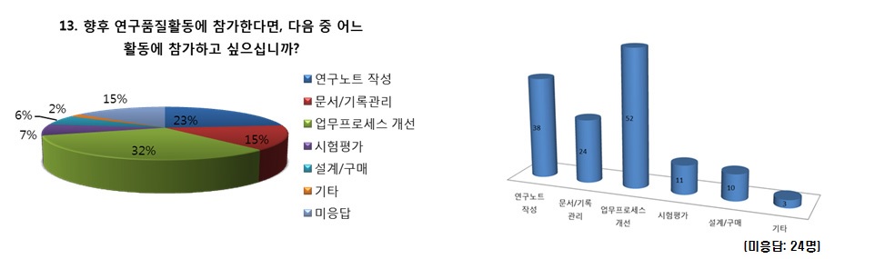 인식도조사 설문 결과